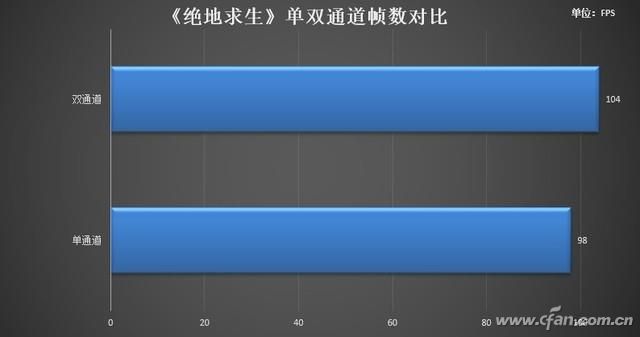 内存条16g和两条8g哪个好（两种内存条优缺点分析）