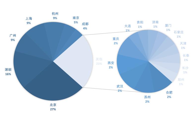 产品经理工资多少钱一个月（产品经理薪资分配情况）