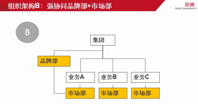 品牌组合战略之间的关系（附品牌战略知识大全）