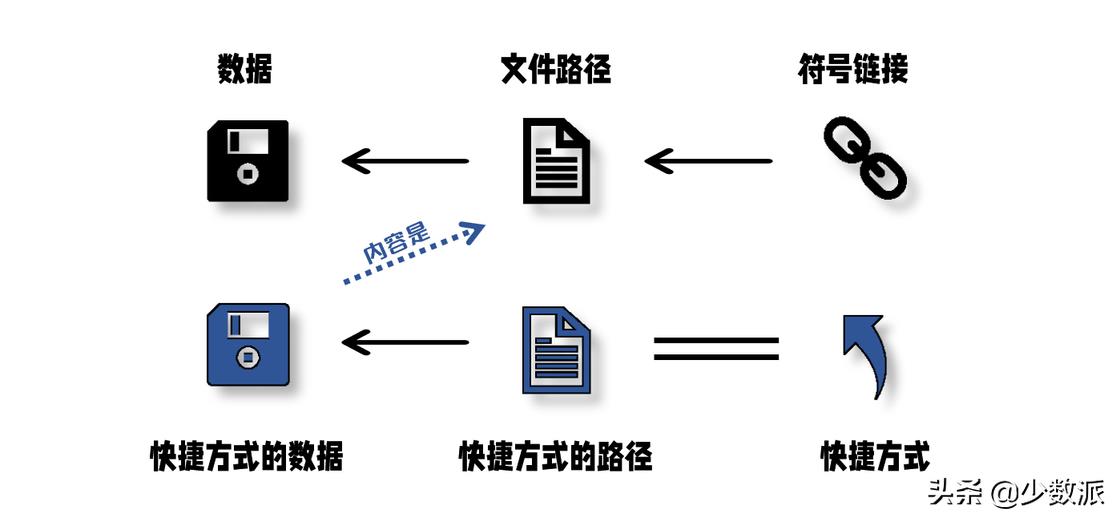 快捷方式管理软件（快捷指令库app安卓）