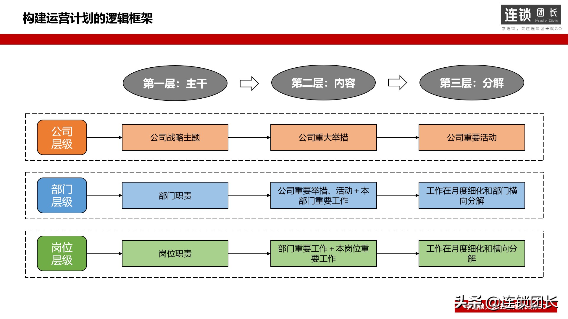 公司年度运营计划怎么写（9点写好运营策划书）