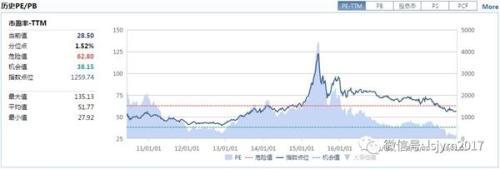 创业板基金有哪些，创业板指数基金排名