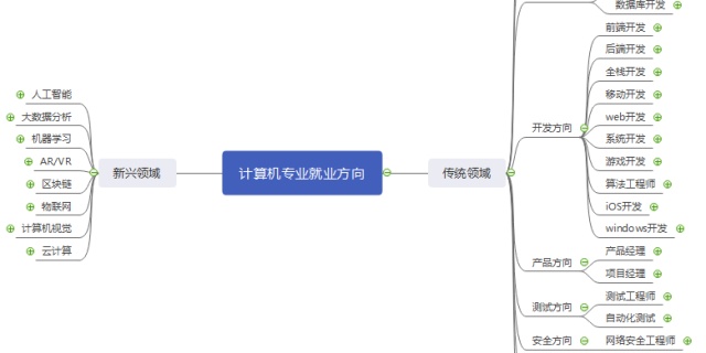 关于学习java的心得体会（Java知识体系成长路径）