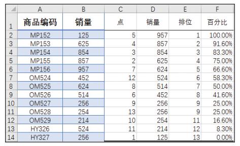 excel数据分析软件工具有哪些（最实用的5个分析工具及用法）