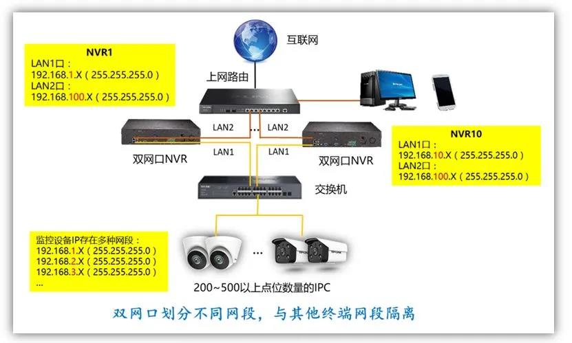 局域网上网流量监控软件（网络流量分析工具）