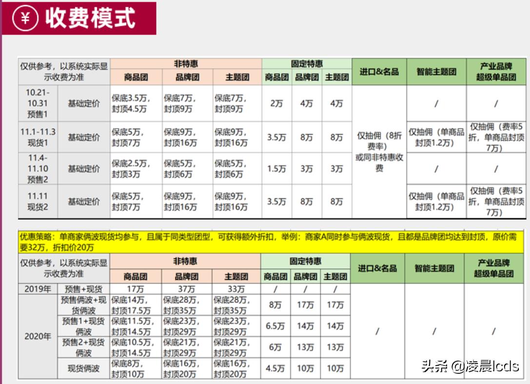 双十一活动什么时候开始什么时候结束（双十一报名及活动规则）