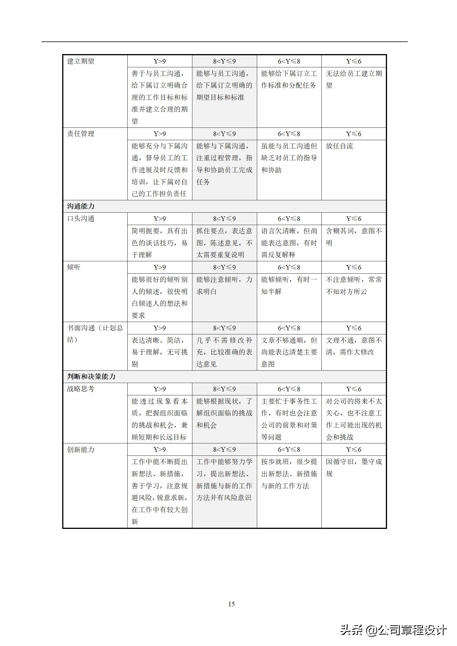 kpi考核三大指标表格怎么做（kpi考核要求及表格做法）