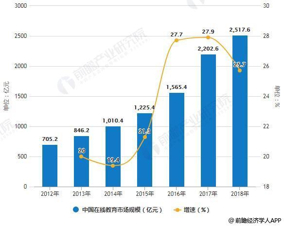 互联网教育行业发展前景分析，盘点互联网教育十大企业排名