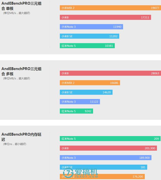 小米8se测评视频（最新小米8se参数详细分享）