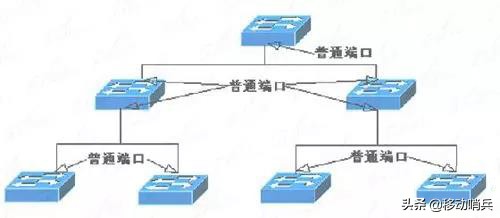 交换机和路由器的正确连接方法（如何连接这两种设备）