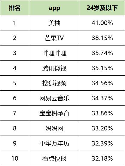 信息流广告素材网站都有哪些（盘点各信息流广告平台）