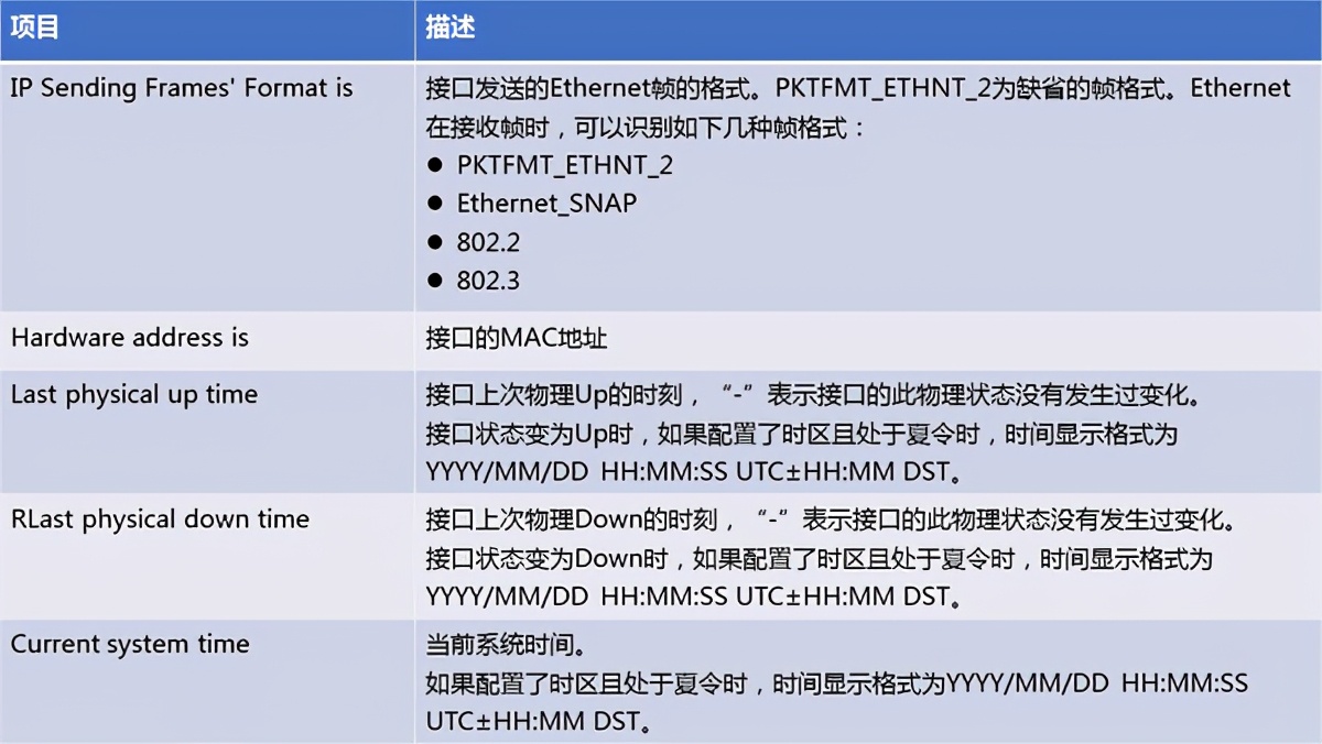 华为交换机常用命令及释义（华为交换机命令汇总）