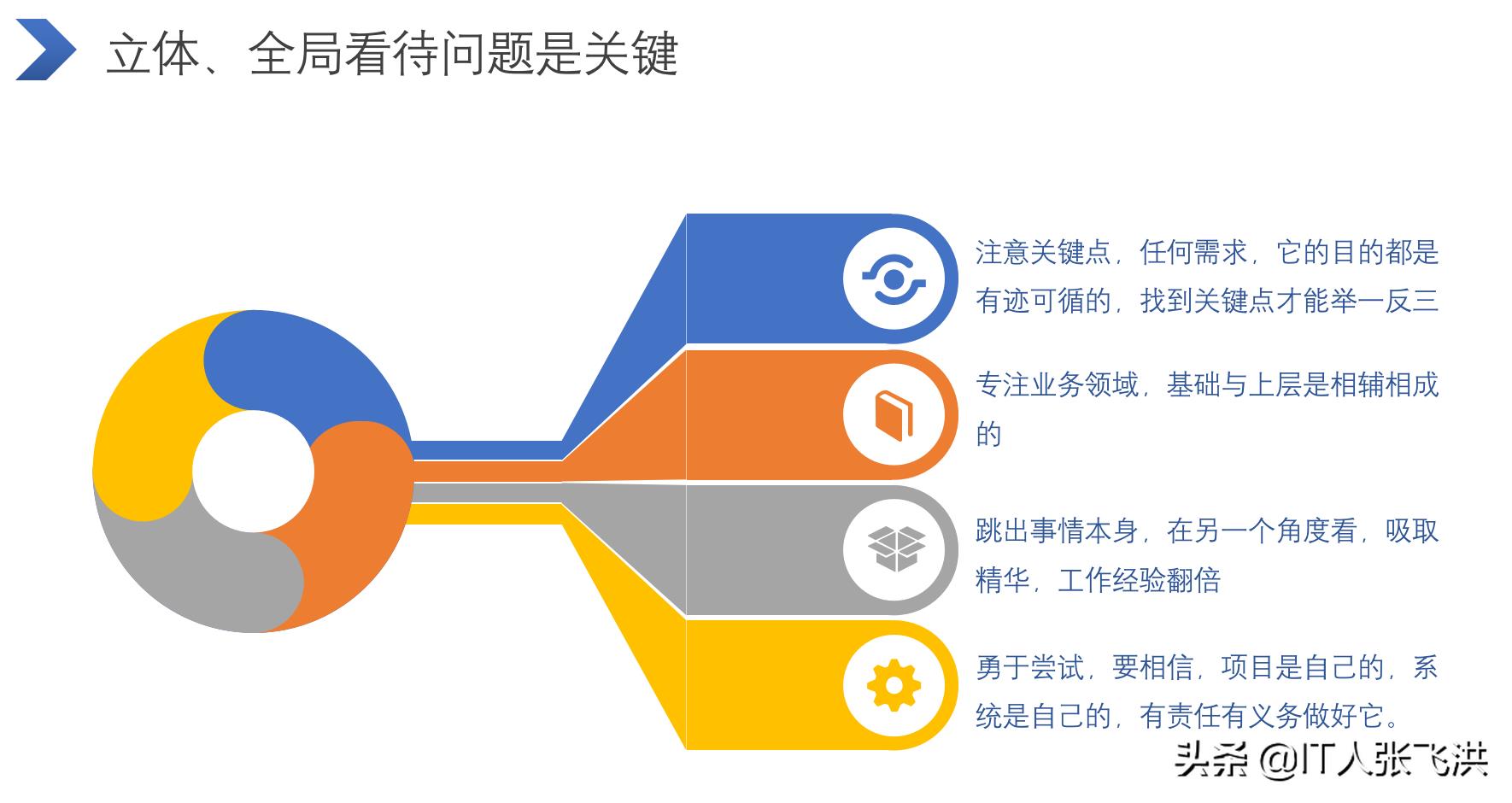 web全栈开发要学什么（web开发基础知识）