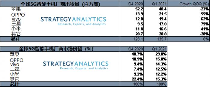 中国智能手机市场分析（简评我国手机市场趋势走向）