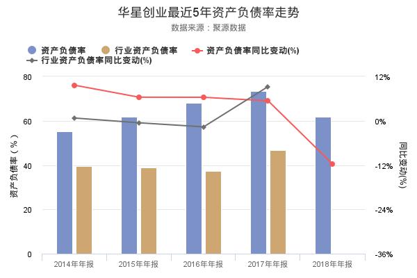 华星创业股票代码及行情，怎么查询华星创业资金流向