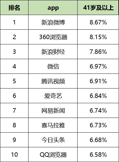 信息流广告素材网站都有哪些（盘点各信息流广告平台）