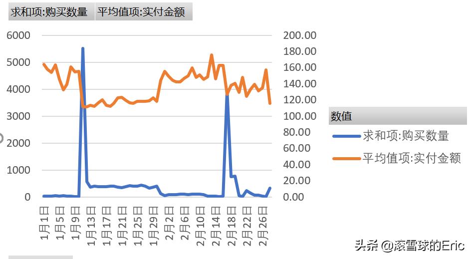 excel模块怎么使用（excel常用表格模板）