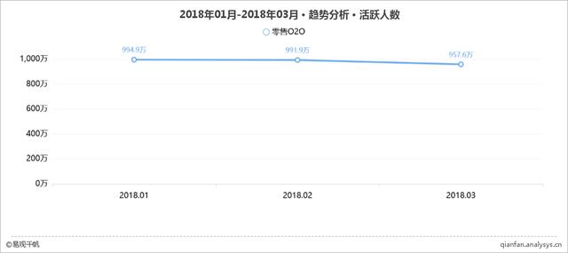 o2o平台有哪些做得好的，盘点国内最主要的o2o电商平台