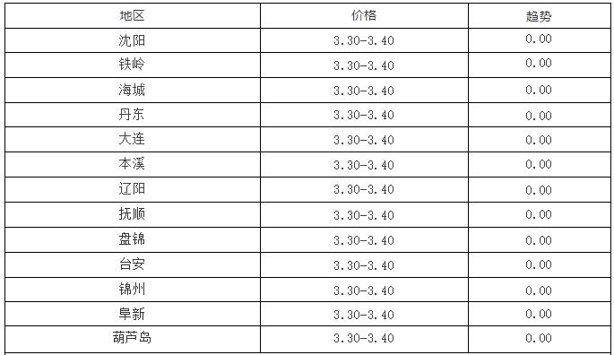 今日817毛鸡棚前价格走势图（浅谈毛鸡各地区的发展前景）