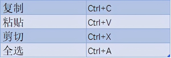 word使用技巧集锦（初学者如何学好word文档）