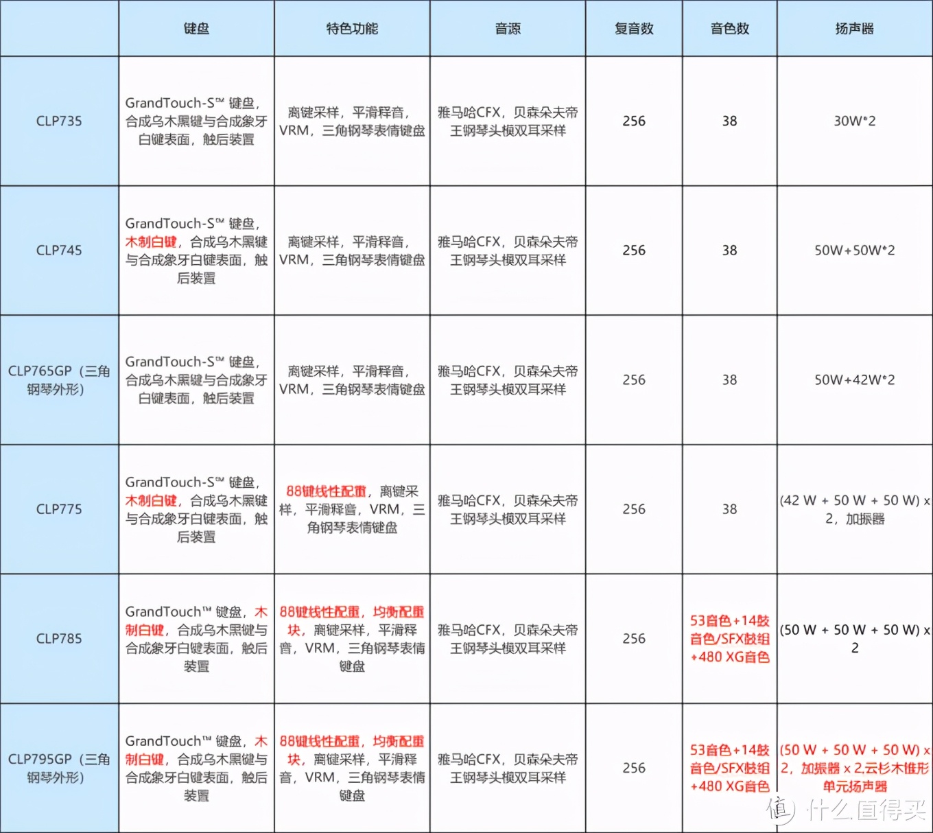 国产电钢琴十大排名及价格（一文详解各品牌主流电钢琴）