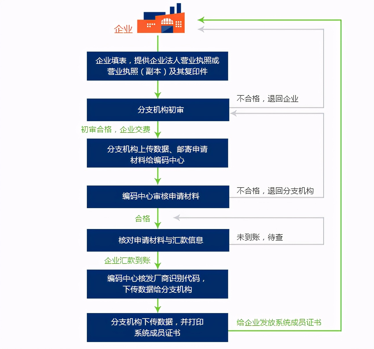 产品盒子上的条形码是什么意思（有关产品条形码知识介绍）