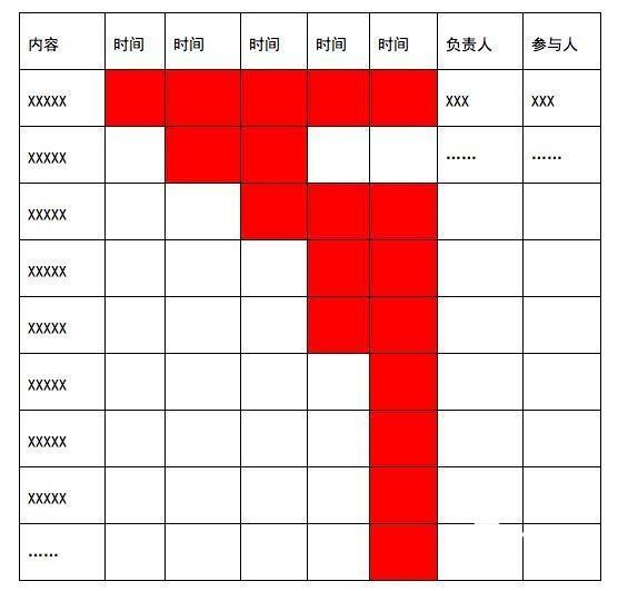 一份非常清晰的推广方案（附：策略和思路写作范文）