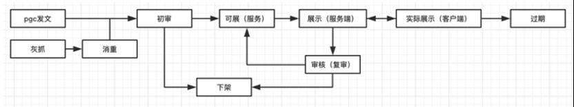 信息流产品的推送原理（信息流产品的3个方面及作用分析）