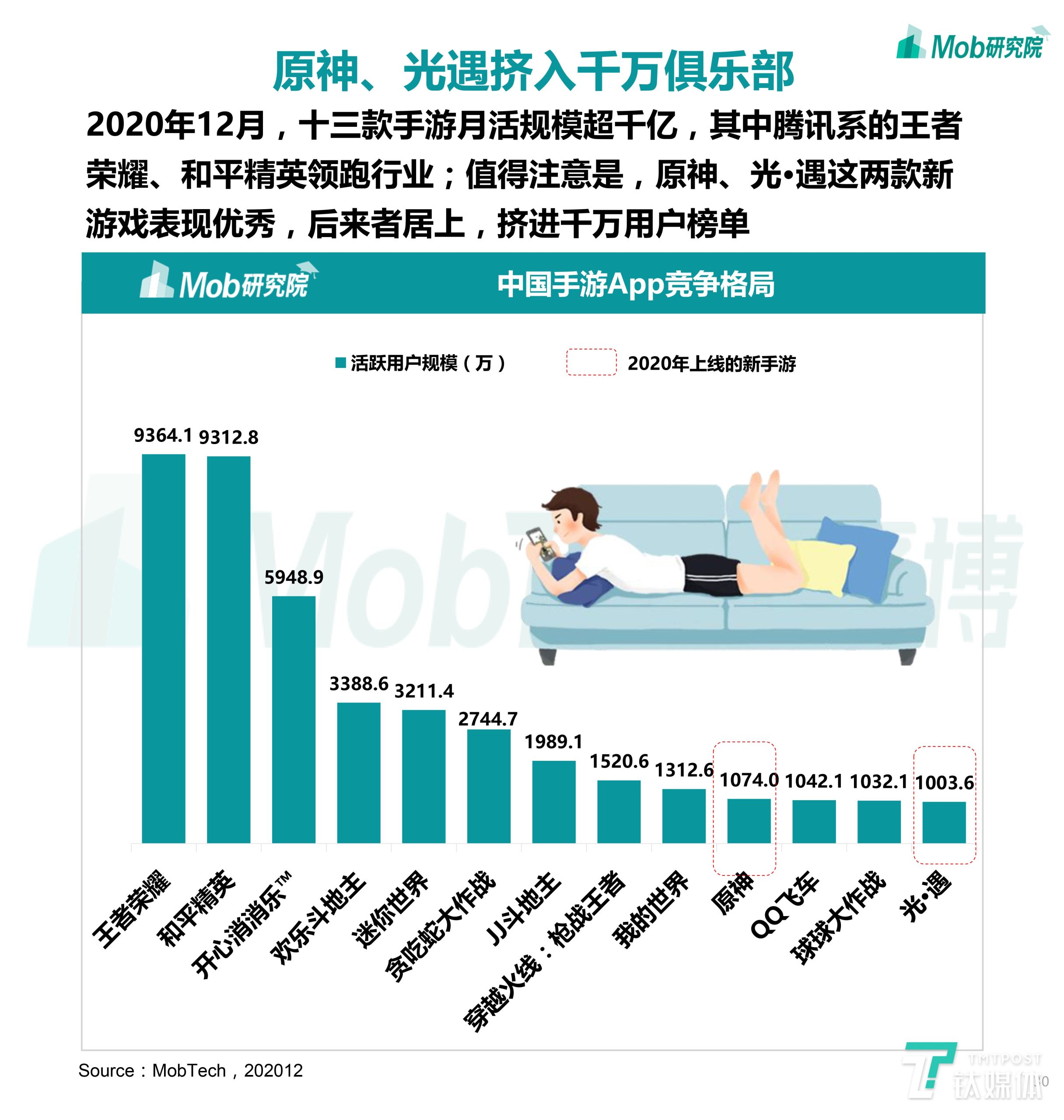 中国移动互联网数据报告（速览移动互联网最新现状）