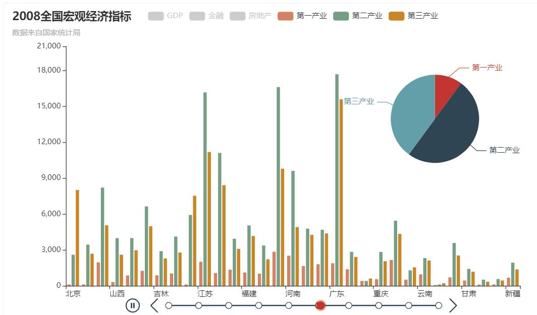 图标工具布局（手机图表制作app介绍）