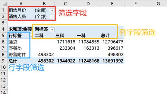 excel数据透视表怎么做（5分钟做好excel数据透视表）