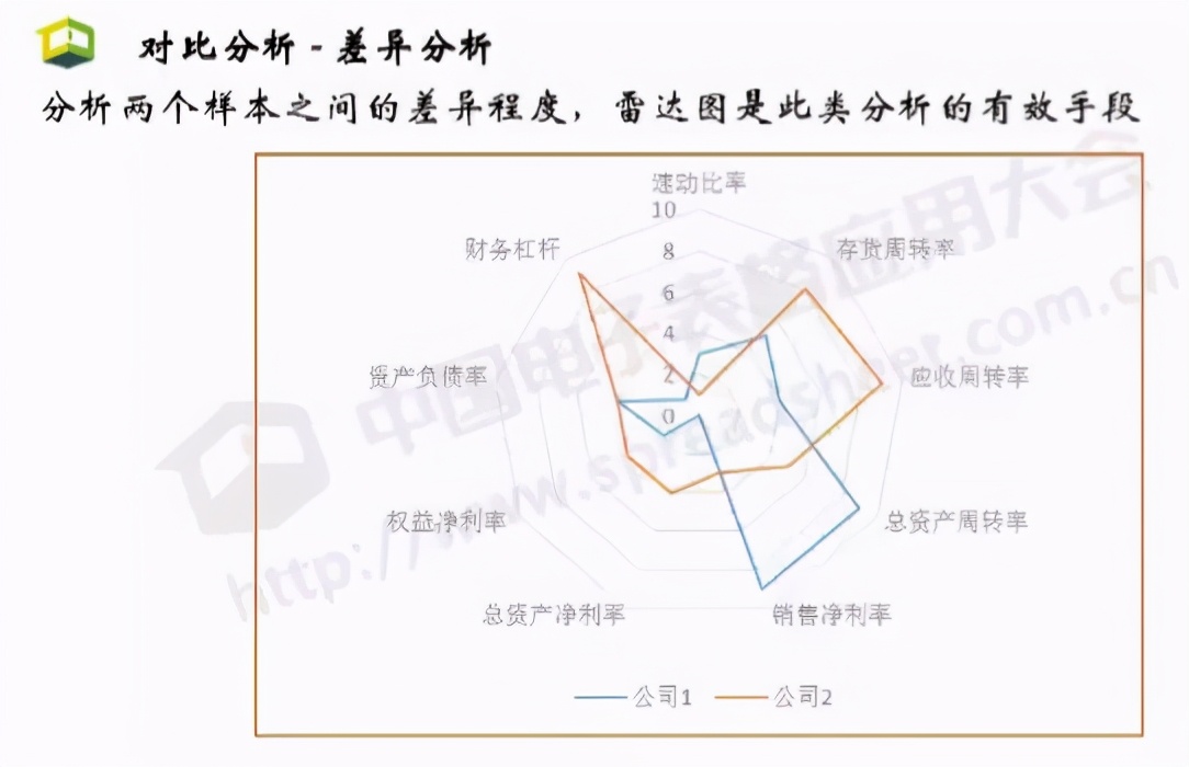 excel环比公式怎么算（数据透视图excel教程）