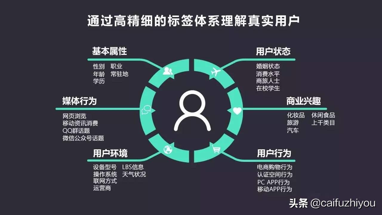 什么是网络营销，网络营销的定义和核心