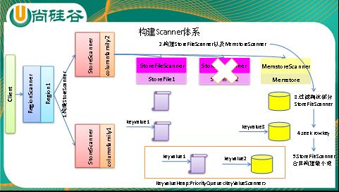 hbase删除数据的几种方式（hbase真正删除数据）