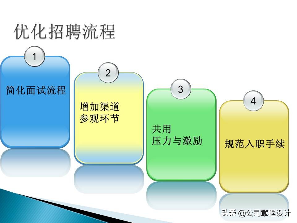 如何面试销售人员方法（销售人员完美面试十大实用攻略）