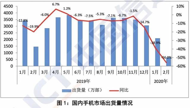 中兴5g手机怎么样，2020值得入手的中兴5g手机推荐