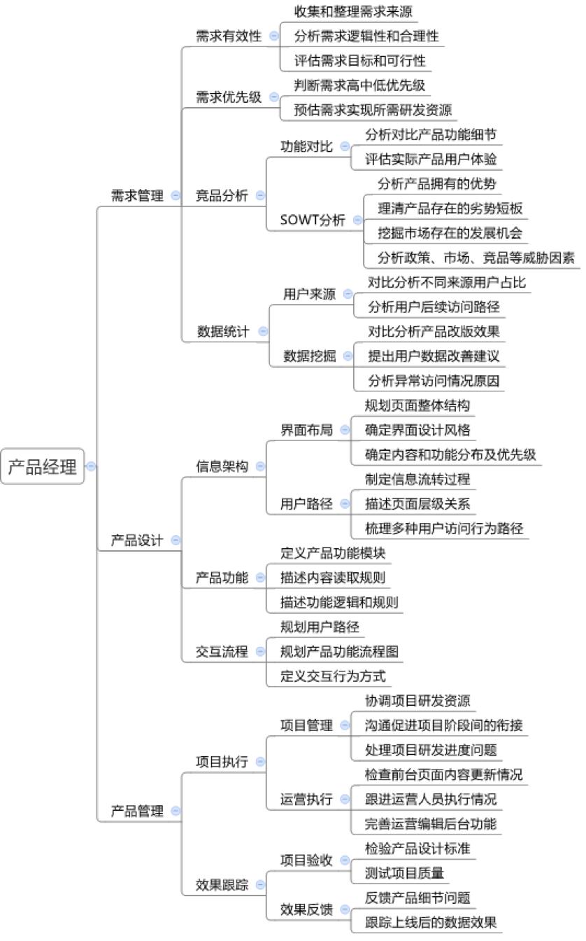 互联网产品经理职责有哪些（工作职责及技能要求）