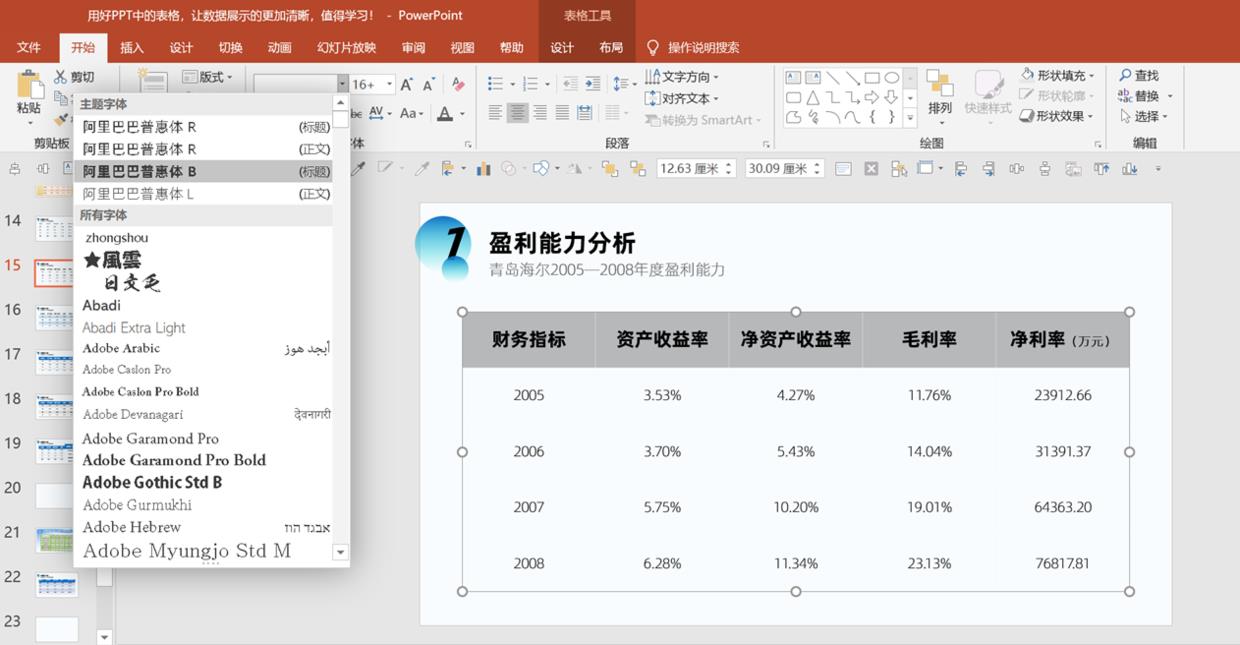 ppt数据展示排版（讲解ppt中数据对比的表现形式）