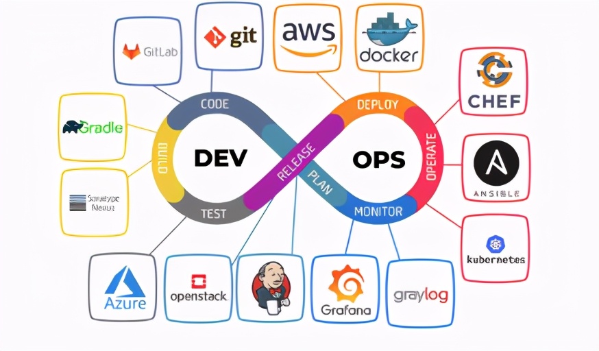 devops工具有哪些（devops开发运维一体化）