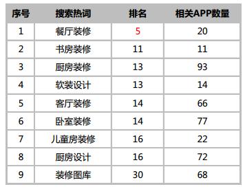 app怎么推广效果好，app推广最快方法分享