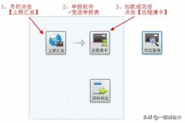 小规模企业如何报税，最全小规模报税流程