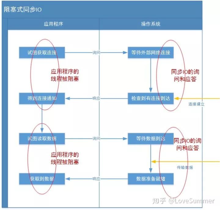 socket java编程（java中socket的用法）