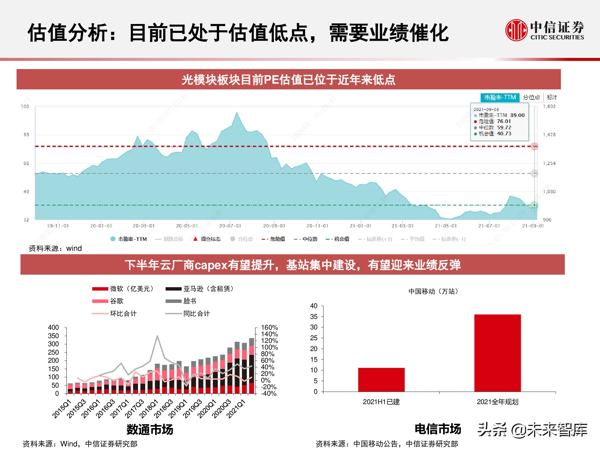 光模块是干什么用的（光模块的作用）