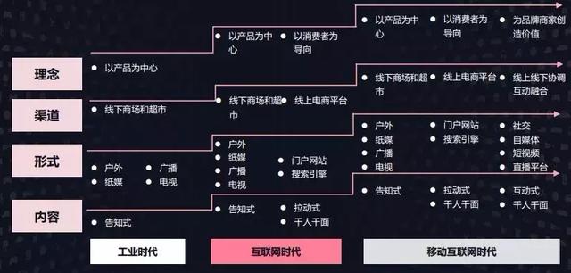 如何做好淘宝营销，淘宝推广方案有哪些