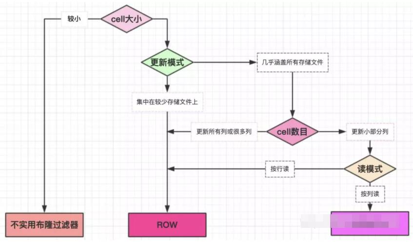 hbase表设计案例（列出hbase所有表的相关信息）