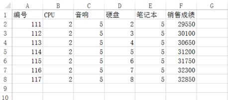 excel单元格填充颜色快捷键（excel字体颜色被锁定）