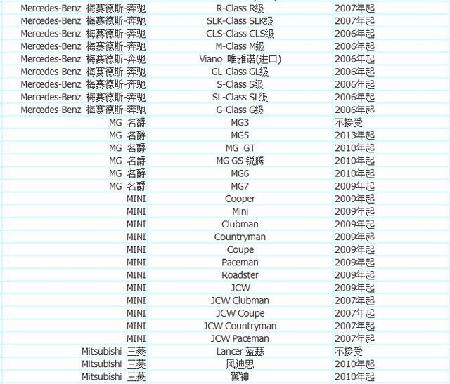 优步司机注册申请教程，注册优步车主需要什么条件