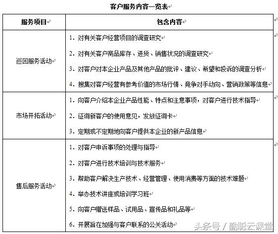 如何制定营销管理制度，营销公司管理制度体系大全