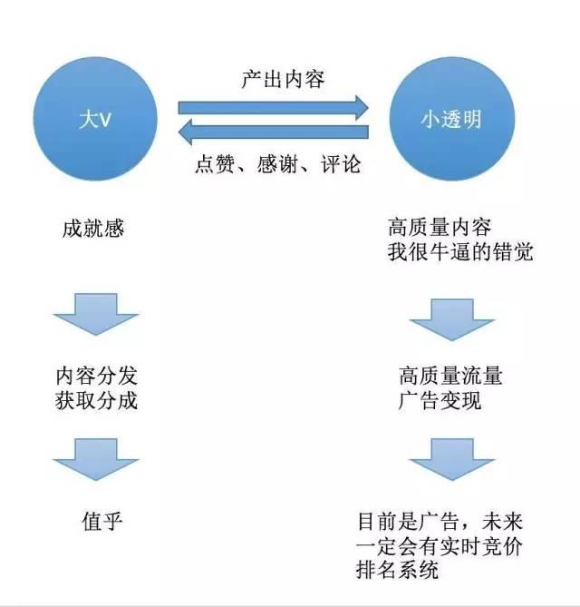 app推广代理如何加入，拉人注册赚佣金app推荐