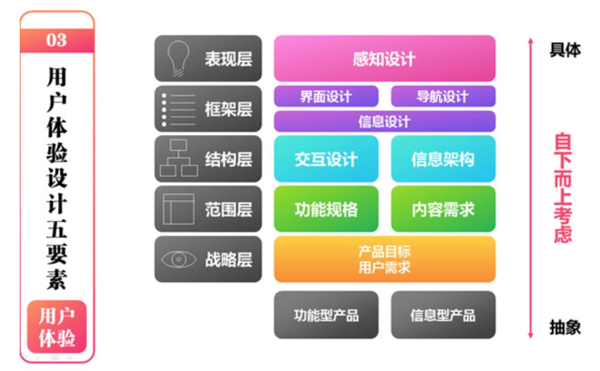 平台型产品经理和业务型产品经理（3分钟了解两者定义及职责）